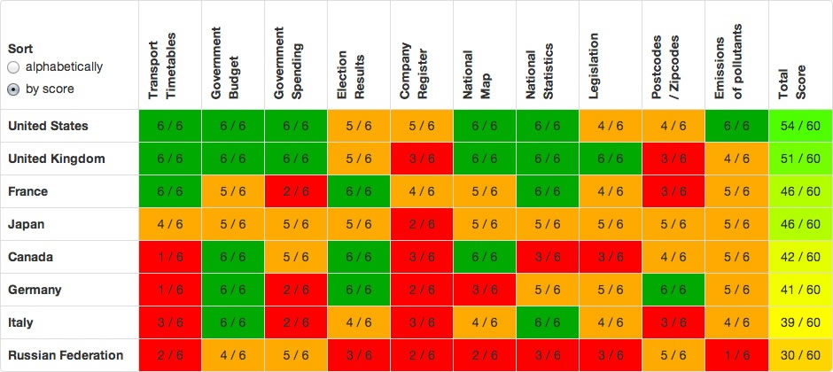OpenDataCensus