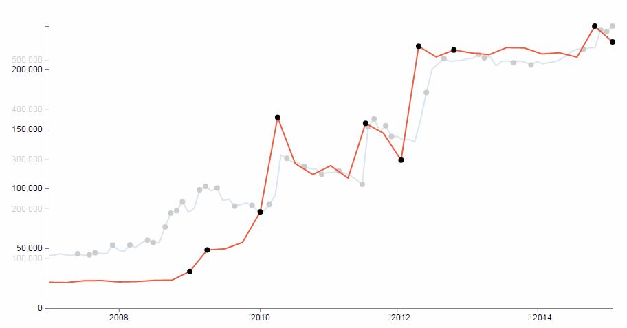 Geldpolitik der SNB