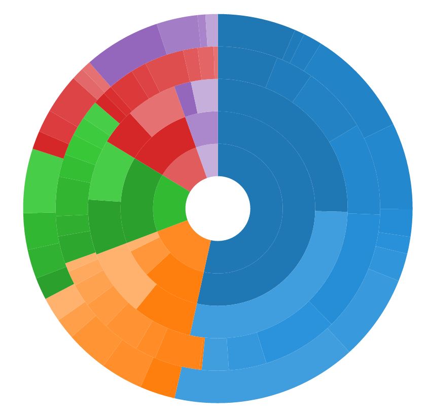 Visualisierung gymnasialer Abschlussdaten des Kantons Bern