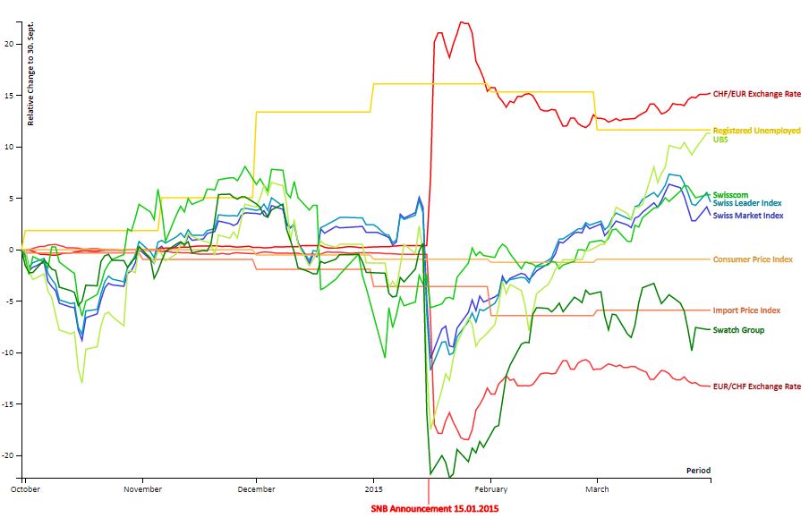Implikationen der Aufhebung des EUR/CHF Mindestkurses